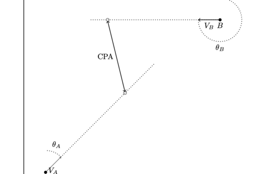 Closest Point of Approach