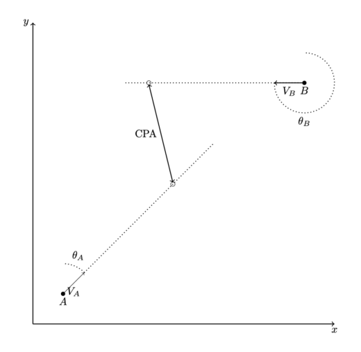 Closest Point of Approach