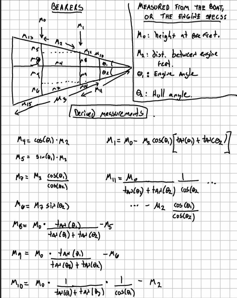 Engine Bearers Design