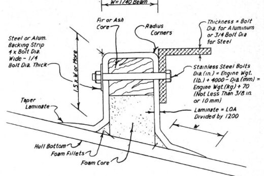 Plans de supports de moteur