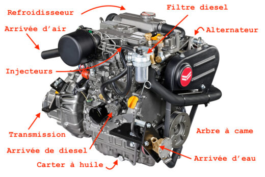 Yanmar 3YM30