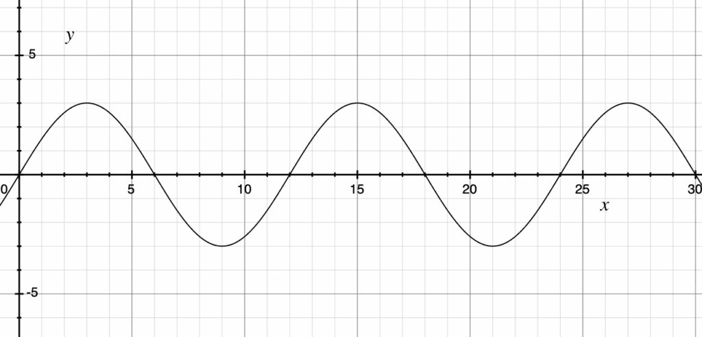 The sine curve.