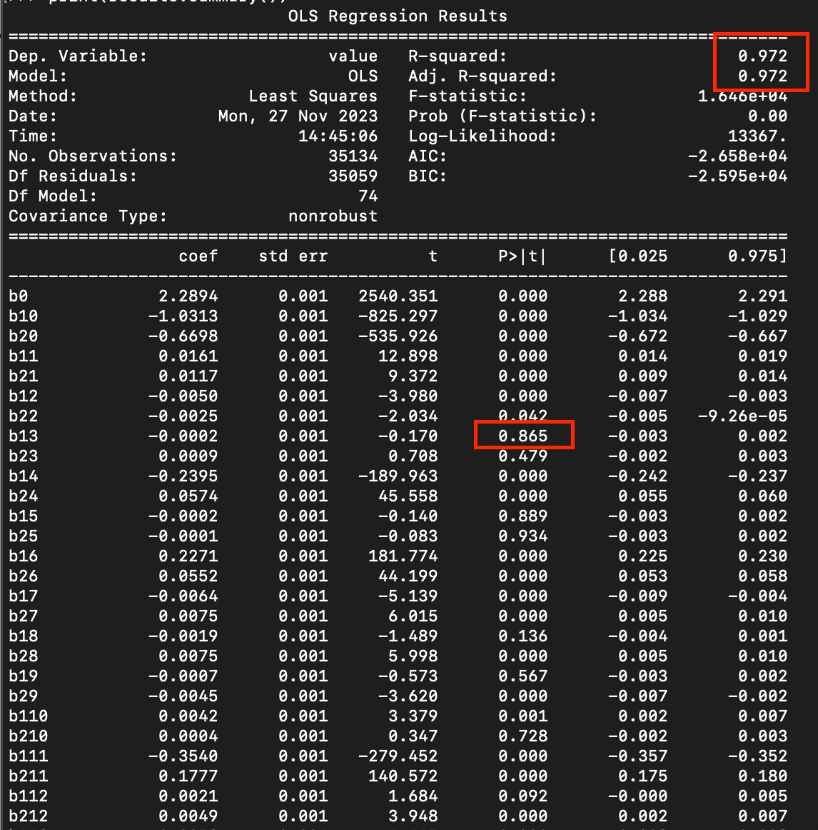 Estimated tide model.