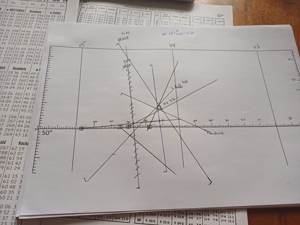 Tracé de position de navigation astronomique.
