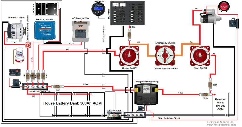 Un circuit électrique de voilier.