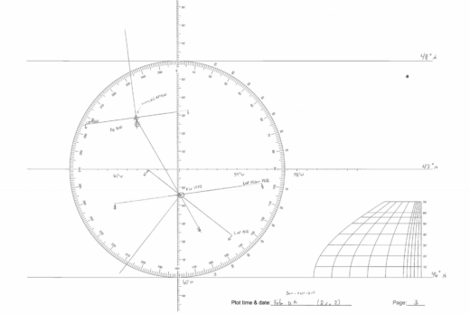 Tracer des lignes de position est la partie facile de la navigation astronomique.