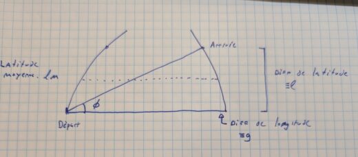 Un triangle planaire peut approximer un petit triangle sphérique.